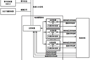 鋰離子動力電池均衡控制裝置、系統及方法