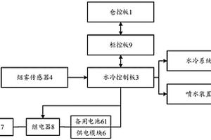 鋰電池換電柜及系統
