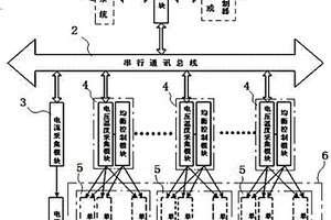 鋰離子動力電池控制裝置