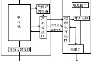 智能鋰電安全系統