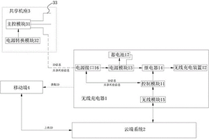 鋰電池無線充電系統
