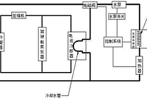 鋰電池組溫度控制系統