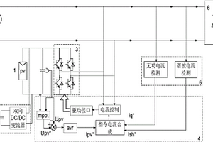 以鋰離子超級電容器改善電能質量的單相光伏逆變器系統