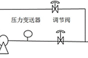 鋰電銅箔添加劑自動控制系統