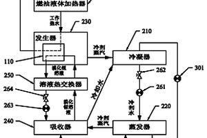 車載溴化鋰吸收式制冷設備