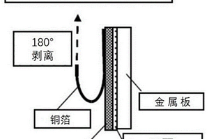 粘結劑及含有該粘結劑的鋰離子電池