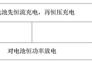 能量型磷酸鐵鋰電池測試方法