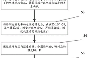 鋰離子電池自放電率熱力學檢測方法