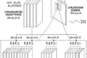 鋰離子電池建模方法