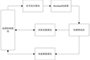 高精度動力鋰電池狀態檢測系統