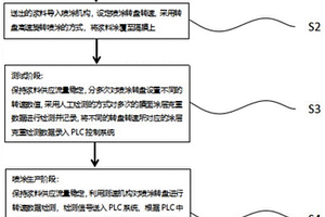 鋰離子電池涂覆膜生產中涂層克重監測裝置及方法