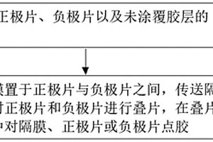 鋰離子電池疊片方法及裝置