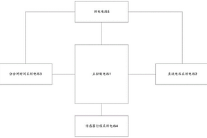 鋰電池供電的高壓斷路器測試設備