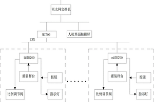 鋰電池稱重注液控制系統