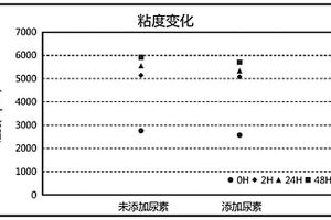 負極漿料、其制備方法和鋰離子電池