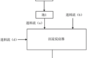 鋰離子陰極顆粒的制備方法以及由此形成的陰極活性材料