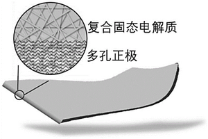 復合固態電解質/電極及其制備方法以及一種固態鋰氧氣電池