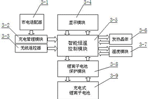 智能恒溫防凍鞋