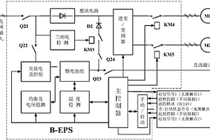 網絡智能多用途EPS應急電源