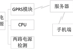 基于GPRS網絡的停電報警器及系統