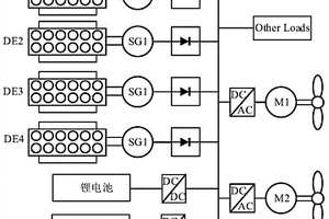 船舶微電網中混合儲能系統容量配置方法