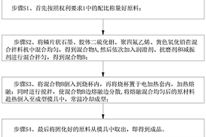 低噪聲可降解式復合固體軌緣潤滑棒的制備方法