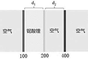 基于PT對稱的無線溫度傳感器