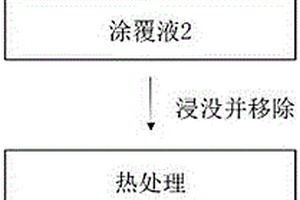 具有電荷Janus結構的單價選擇性陽離子交換膜的制備方法