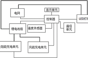節能環保路燈裝置及其控制方法