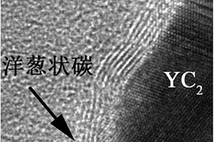 YC2 @洋蔥狀碳/無定形碳納米復合物及其制備方法和應用