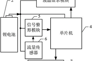 顯示三種流量信息的低功耗無線通訊流量計量表