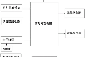 智能臺燈