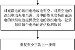 能量互換型動力電池評估檢測方法