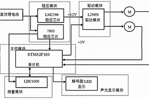 金屬物體探測裝置