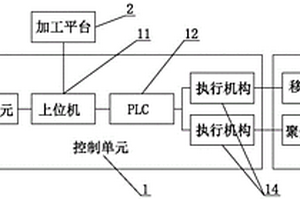 Micro-LED像素修復設備及修復方法
