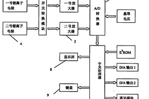 濃縮倍數測試儀
