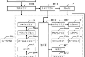 MEMS甲醇重整燃料電池系統
