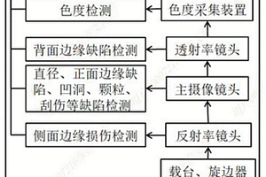 用于檢測襯底的裝置及其使用方法