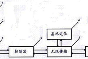基于GPRS設備定位系統