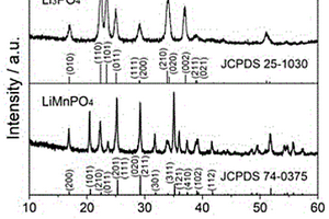 LiMnPO<Sub>4</Sub>前驅體模板Li<Sub>3</Sub>PO<Sub>4</Sub>空心微球及其制備方法和應用
