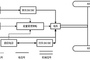 基于駕駛風格的燃料電池混合動力汽車能量管理方法