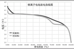 正極材料、正極片及其制備方法和電池