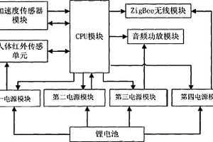 震災用主動式生命探測儀