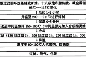 具備掩蓋性及靜音性的軸承潤滑脂及其制備方法