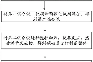 碳硅復合材料及其制備方法
