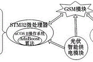 電力線路計量儀表裝置防盜設備