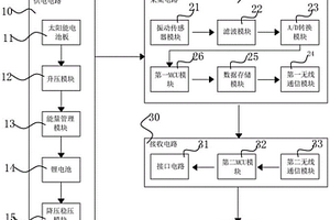 振動監測系統、硬件采集電路板以及關節軸承