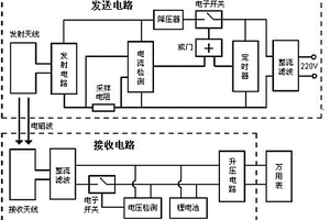萬用表無線供電裝置