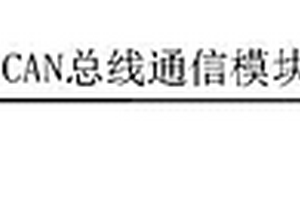 基于卡爾曼濾波算法的移動儲能電站電池管理系統