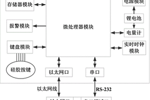 用于嵌入式系統程序自動在線更新的手持式儀器及方法